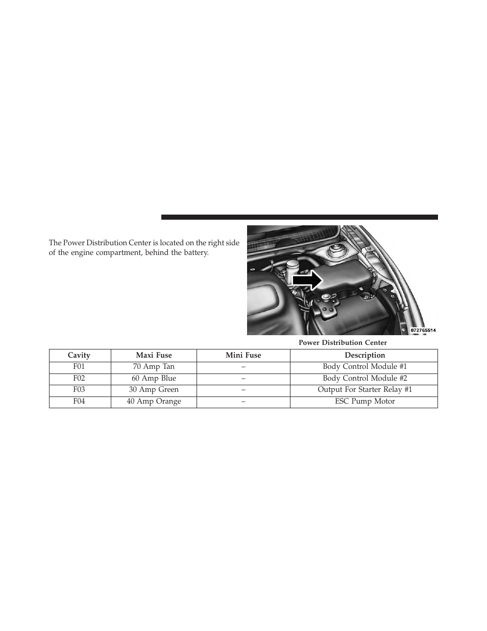 Underhood fuses | Dodge 2014 Dart - Owner Manual User Manual | Page 600 / 656