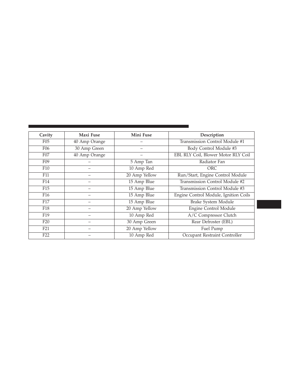 Dodge 2014 Dart - Owner Manual User Manual | Page 601 / 656