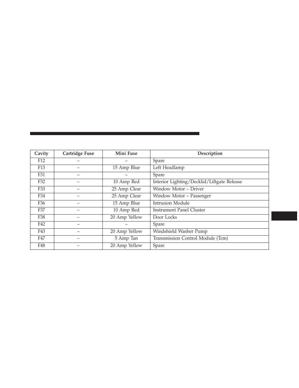 Body control module (bcm) fuses | Dodge 2014 Dart - Owner Manual User Manual | Page 603 / 656