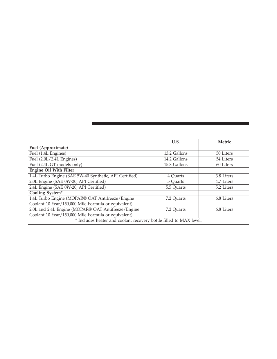 Fluid capacities | Dodge 2014 Dart - Owner Manual User Manual | Page 610 / 656