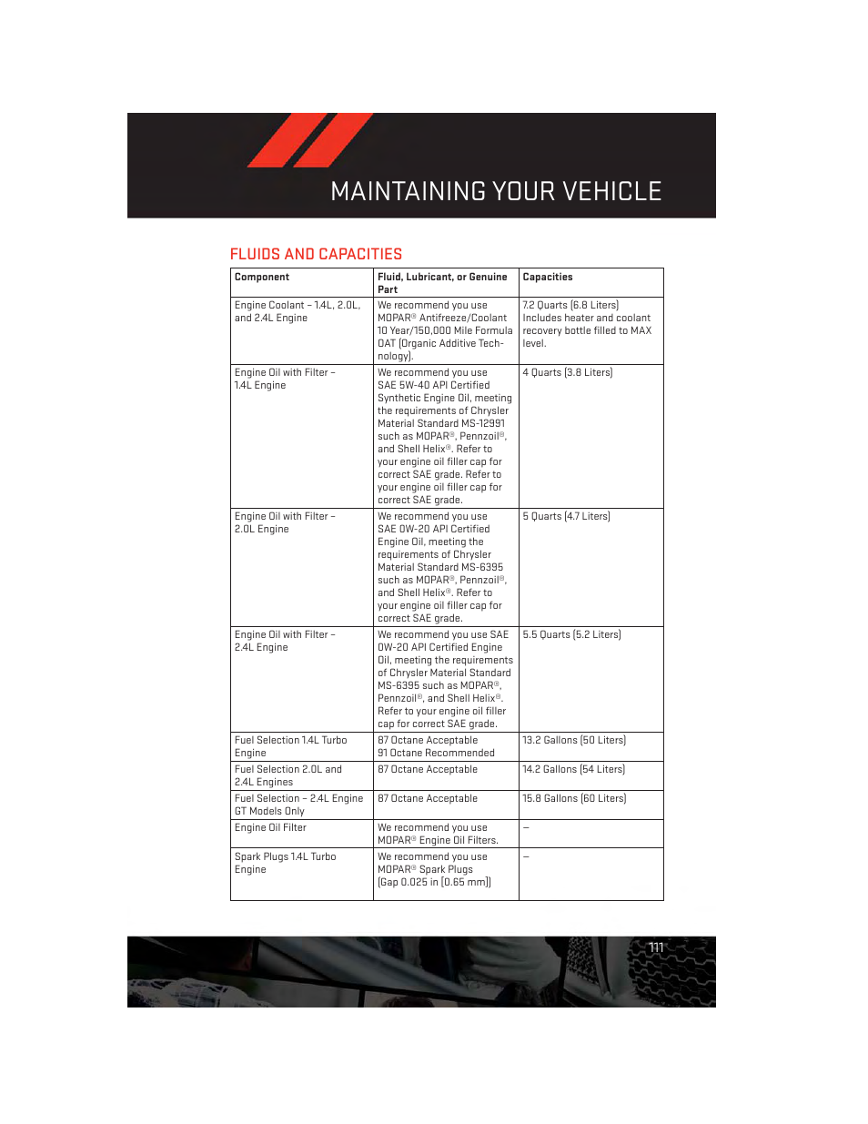 Fluids and capacities, Maintaining your vehicle | Dodge 2014 Dart - User Guide User Manual | Page 113 / 140