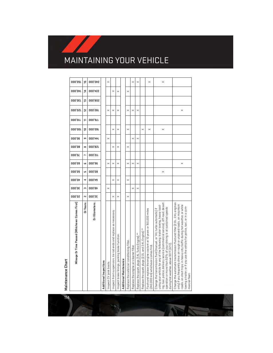 Maintaining your vehicle | Dodge 2014 Dart - User Guide User Manual | Page 116 / 140