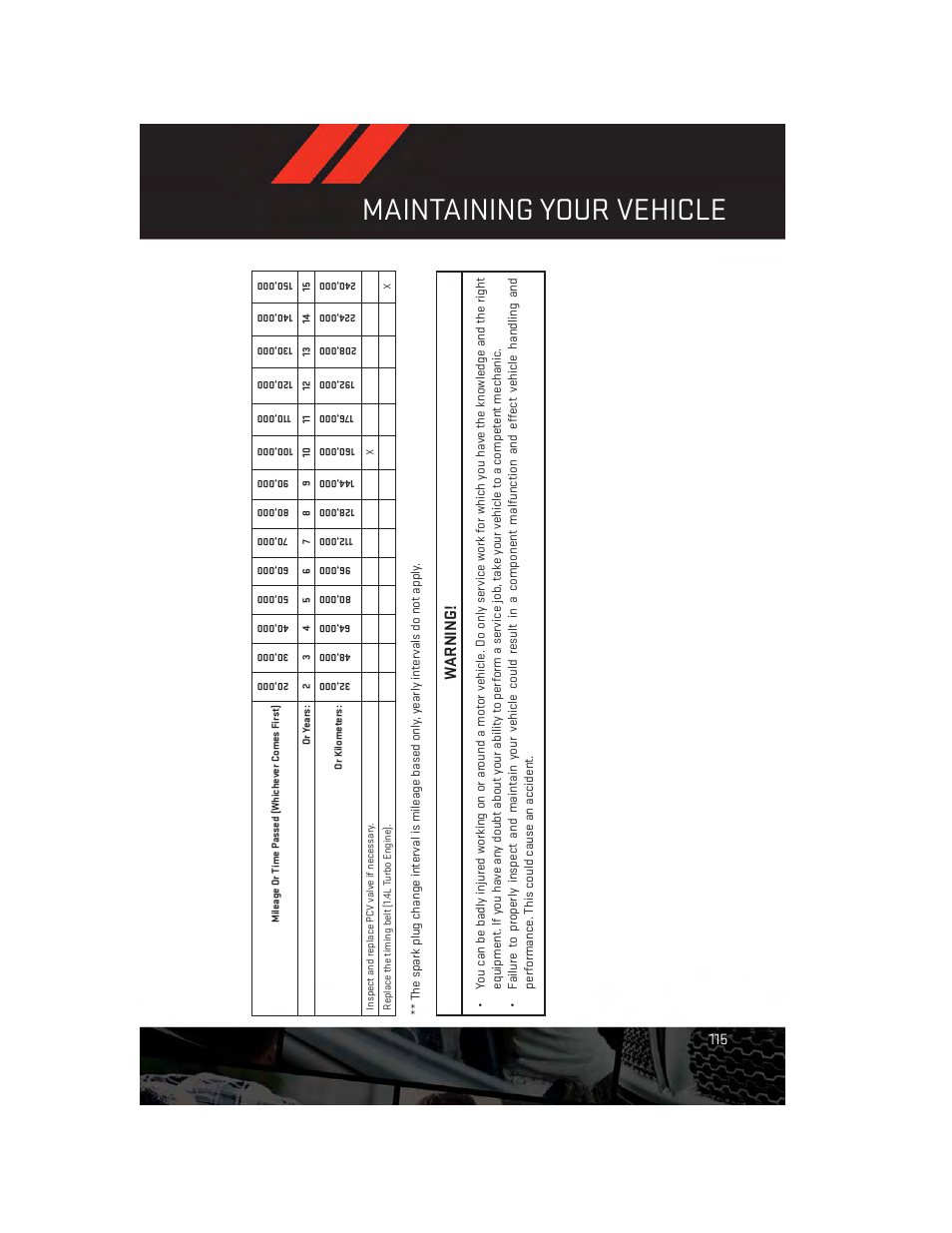 Maintaining your vehicle, Warning | Dodge 2014 Dart - User Guide User Manual | Page 117 / 140