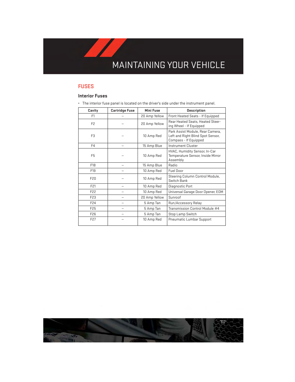 Fuses, Interior fuses, Maintaining your vehicle | Dodge 2014 Dart - User Guide User Manual | Page 119 / 140