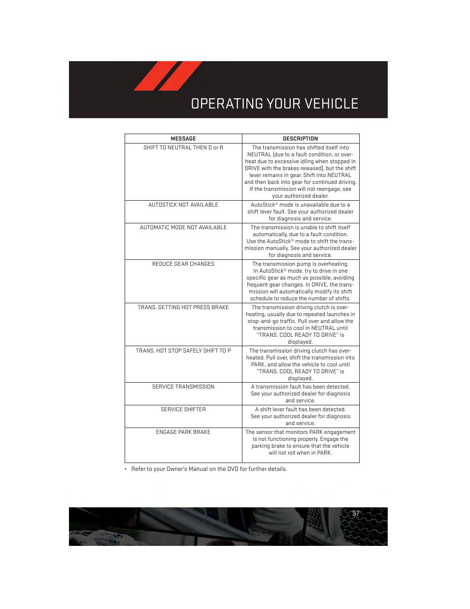 Operating your vehicle | Dodge 2014 Dart - User Guide User Manual | Page 39 / 140