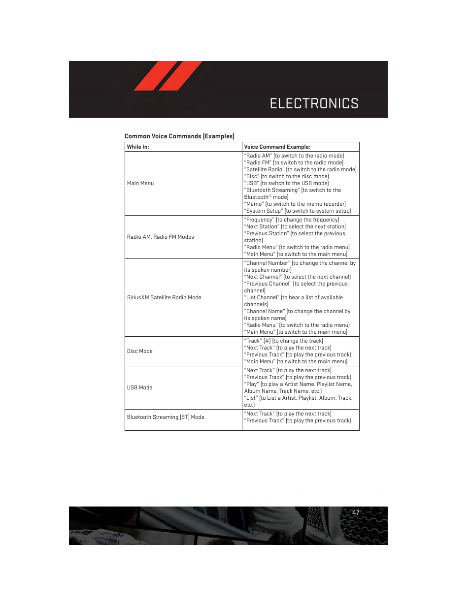 Electronics | Dodge 2014 Dart - User Guide User Manual | Page 49 / 140