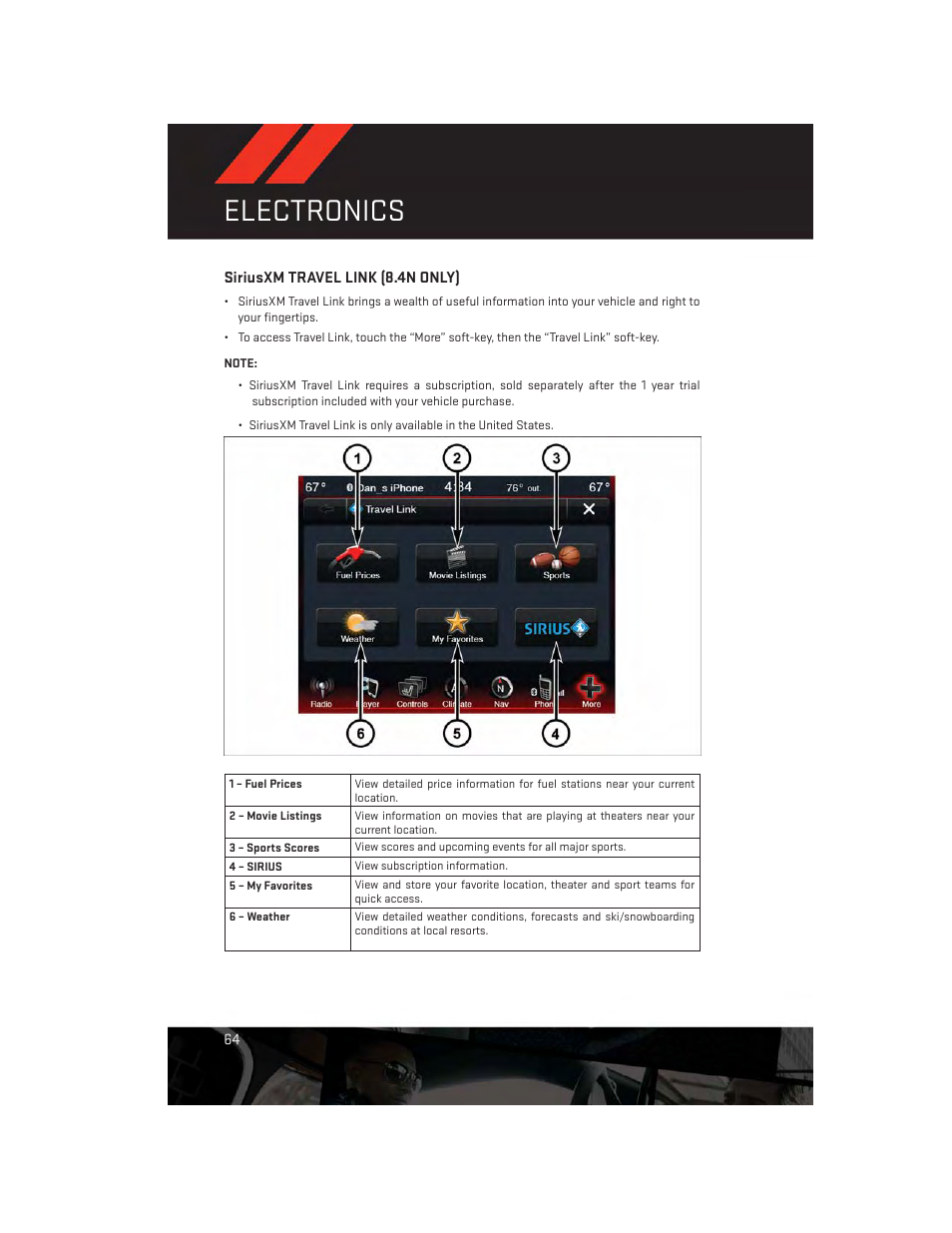 Siriusxm travel link (8.4n only), Electronics | Dodge 2014 Dart - User Guide User Manual | Page 66 / 140