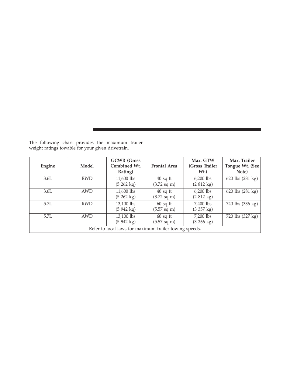 Trailer towing weights (maximum trailer weight, Ratings) | Dodge 2014 Durango - Owner Manual User Manual | Page 508 / 664