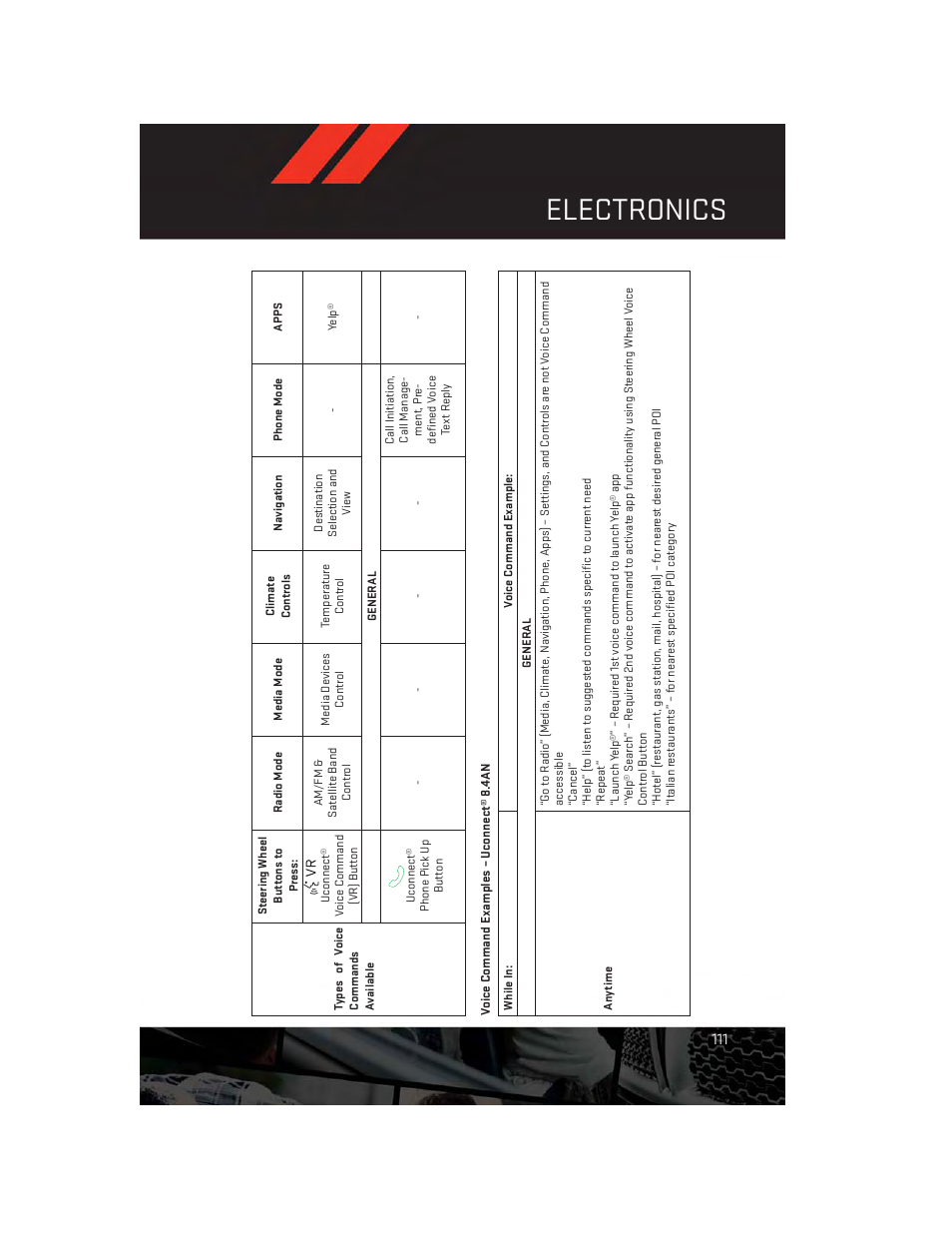 Electronics | Dodge 2014 Durango - User Guide User Manual | Page 113 / 188