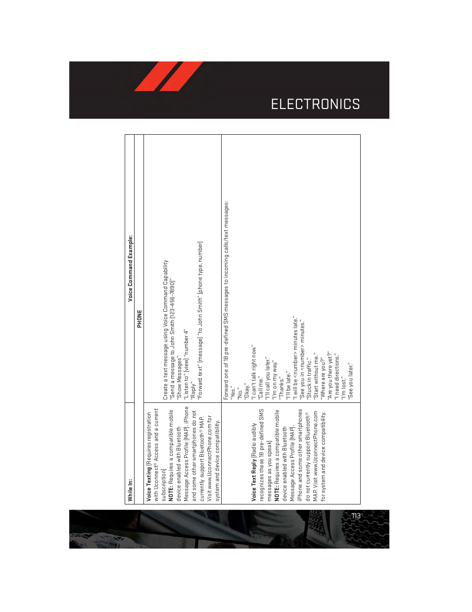 Electronics | Dodge 2014 Durango - User Guide User Manual | Page 115 / 188