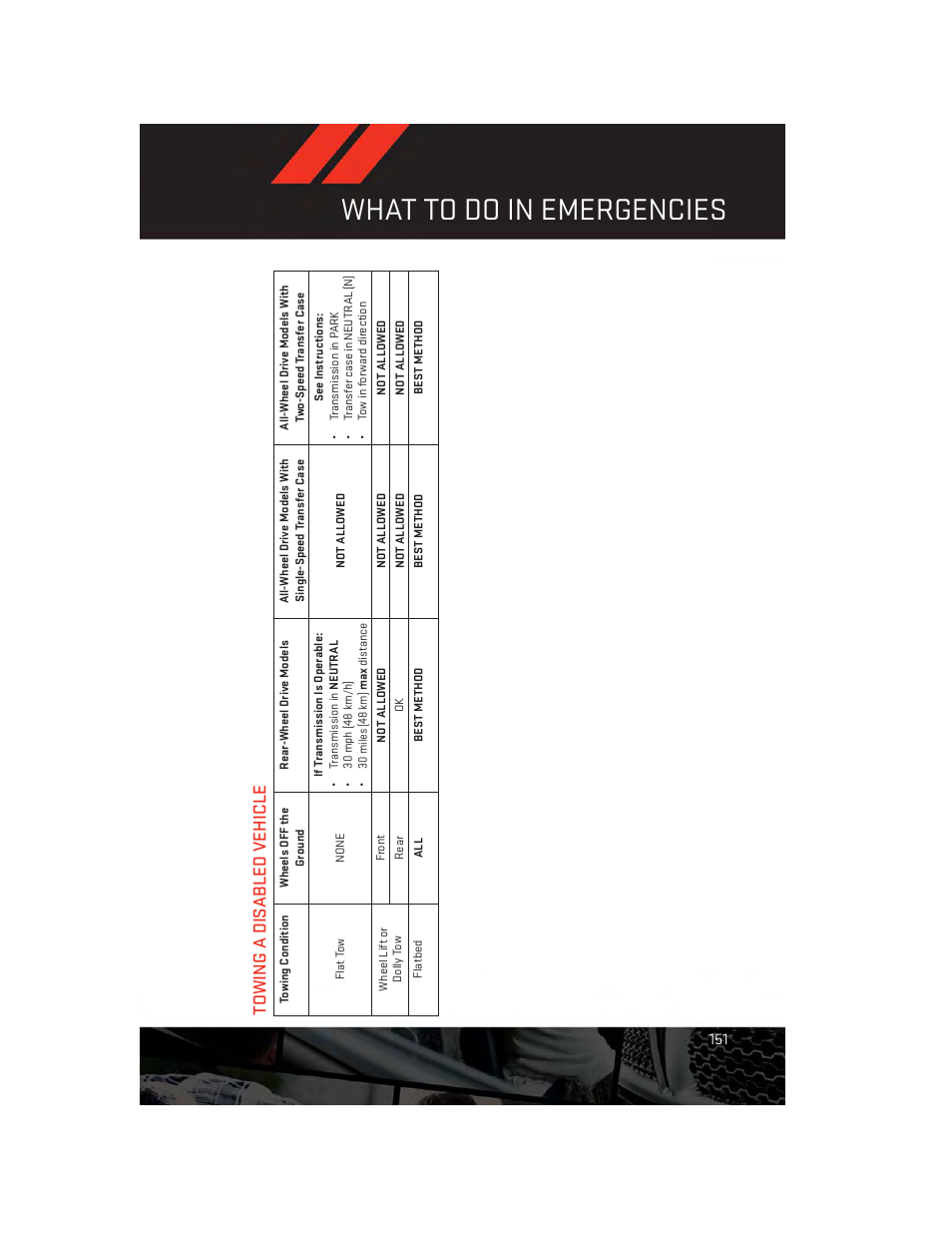 Towing a disabled vehicle, What to do in emergencies | Dodge 2014 Durango - User Guide User Manual | Page 153 / 188