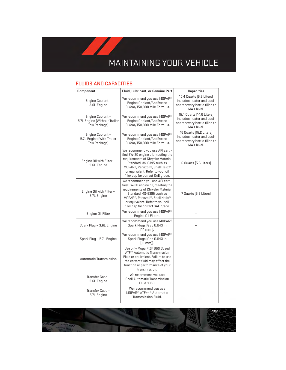 Fluids and capacities, Maintaining your vehicle | Dodge 2014 Durango - User Guide User Manual | Page 161 / 188