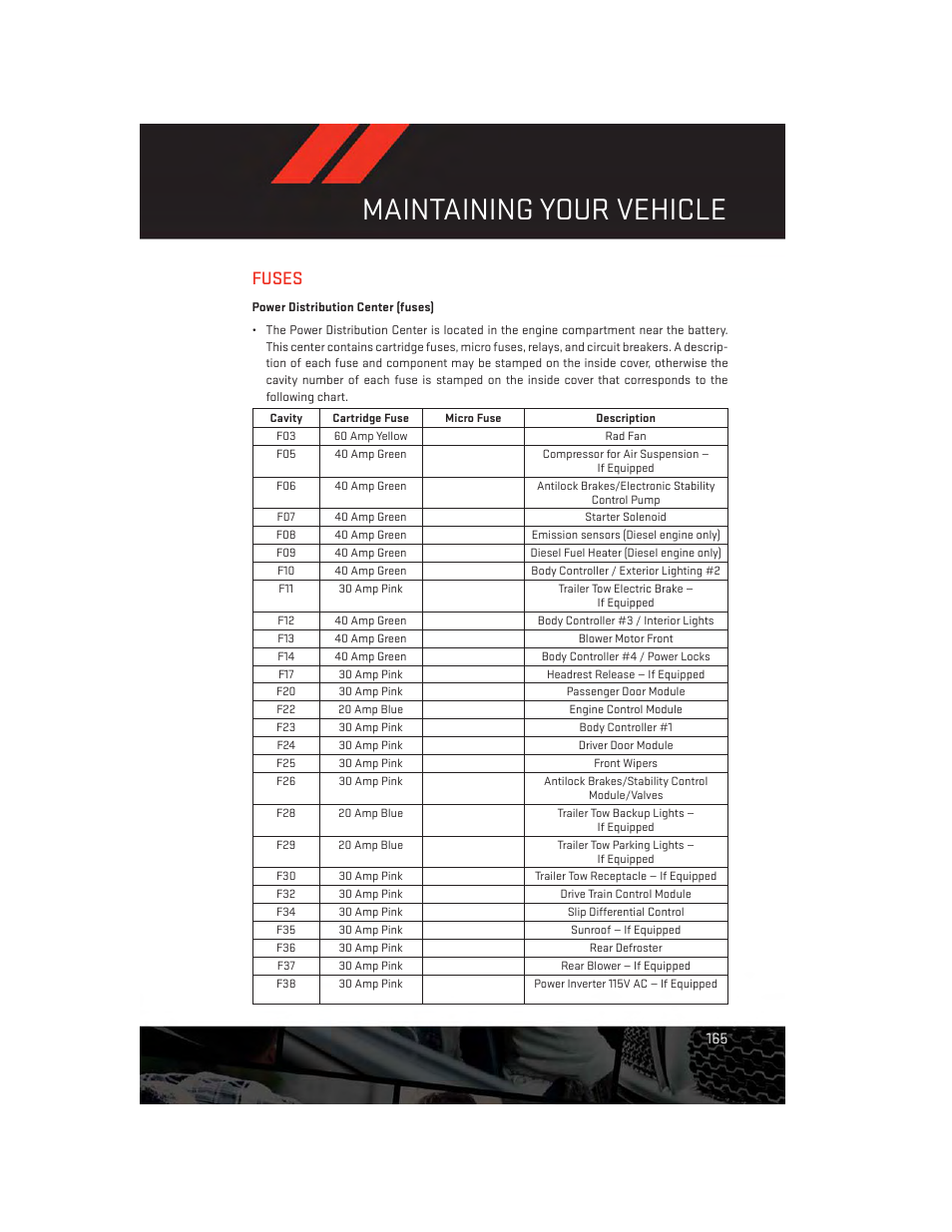 Fuses, Maintaining your vehicle | Dodge 2014 Durango - User Guide User Manual | Page 167 / 188