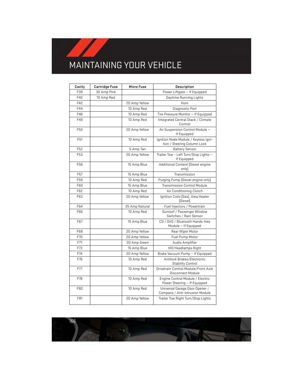 Maintaining your vehicle | Dodge 2014 Durango - User Guide User Manual | Page 168 / 188