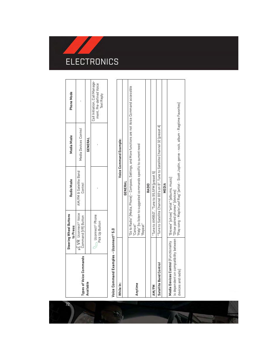 Electronics | Dodge 2014 Durango - User Guide User Manual | Page 74 / 188