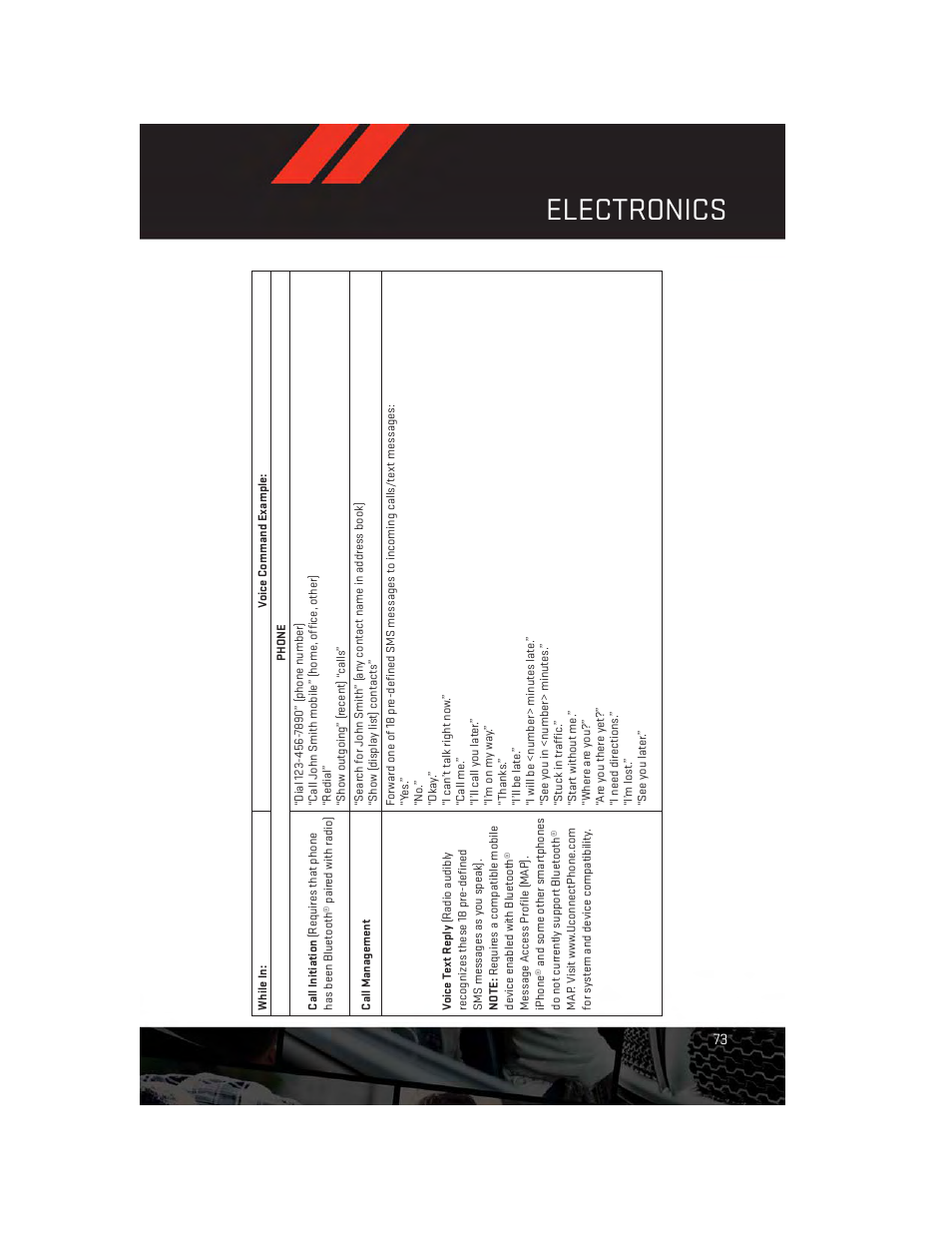 Electronics | Dodge 2014 Durango - User Guide User Manual | Page 75 / 188