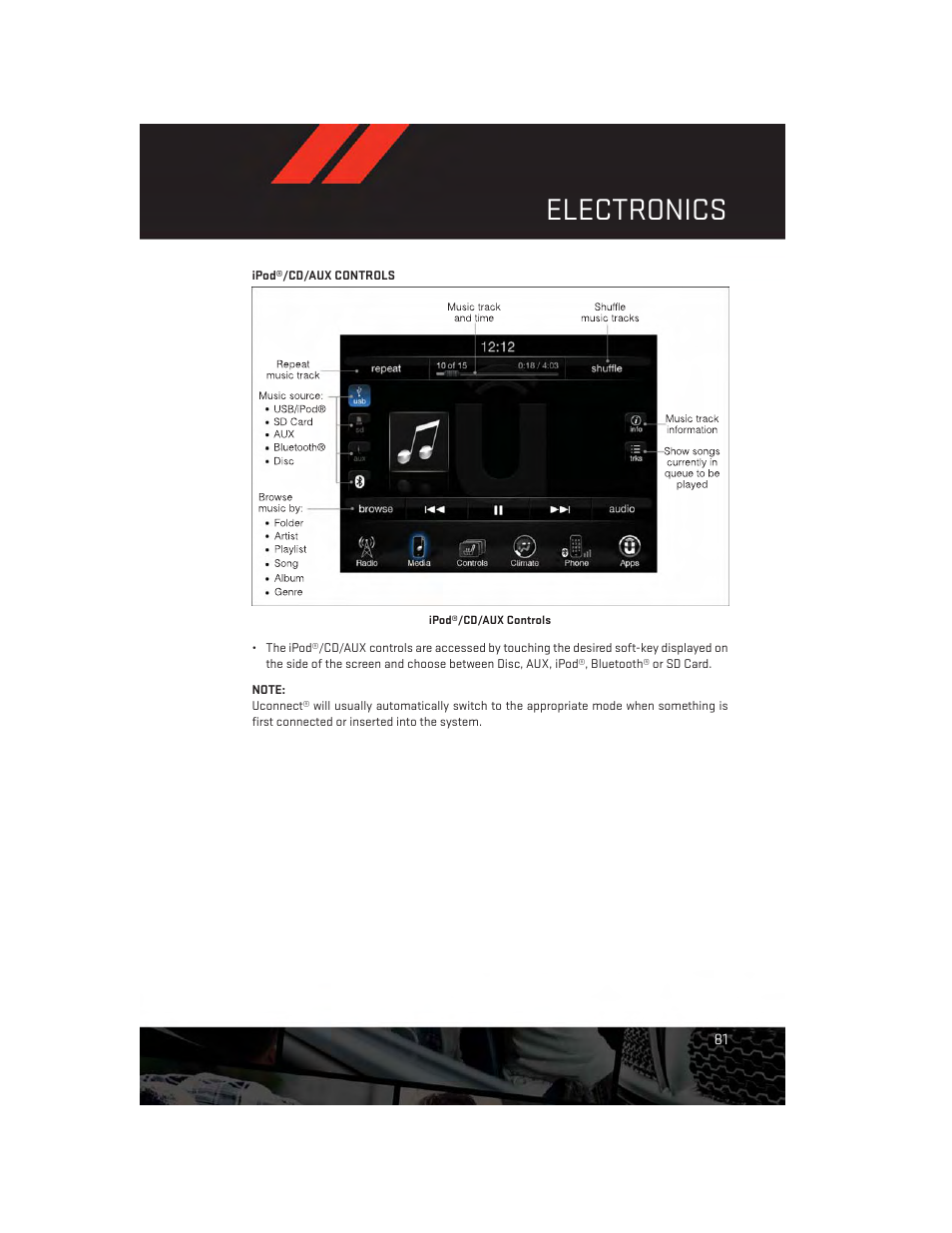 Electronics | Dodge 2014 Durango - User Guide User Manual | Page 83 / 188