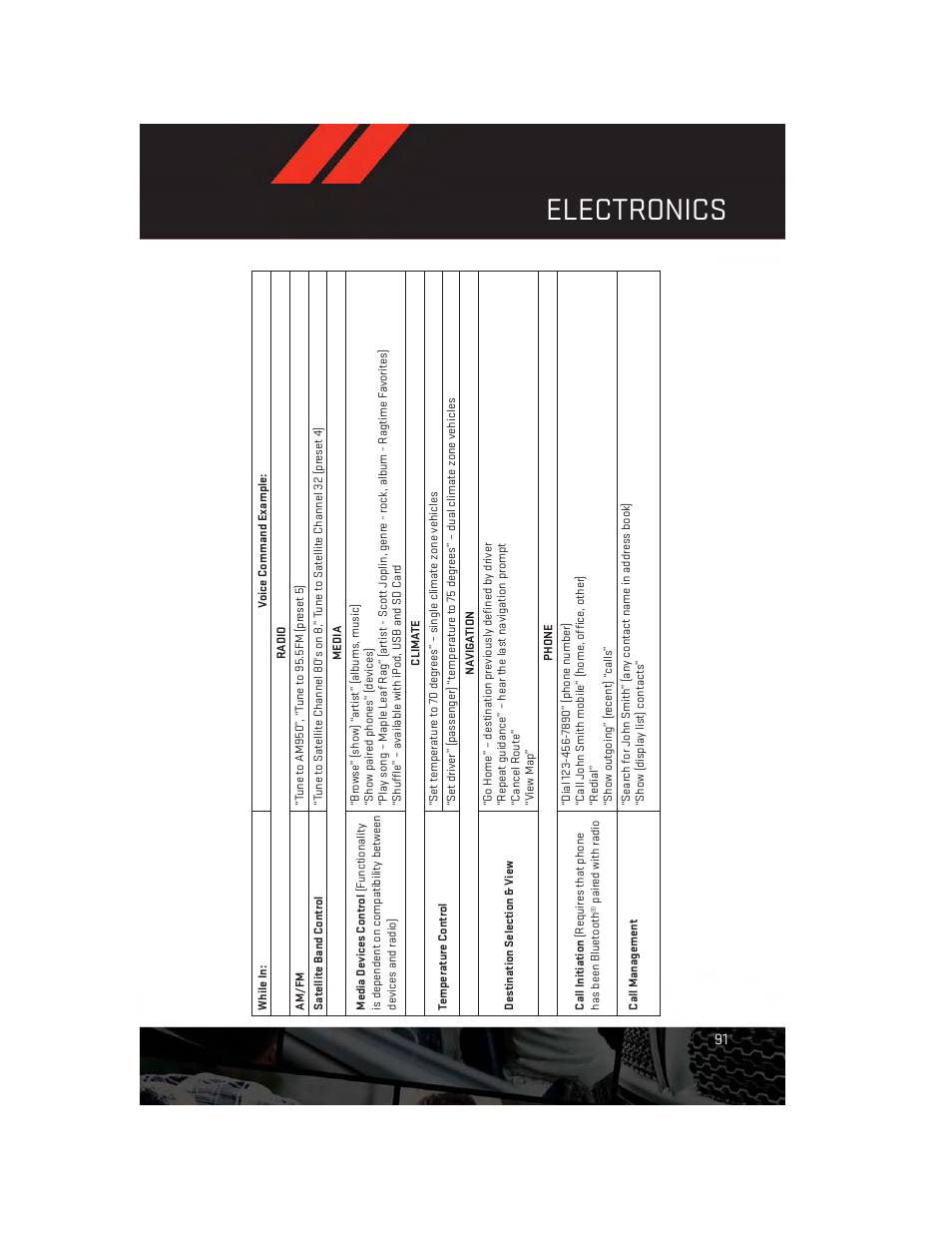 Electronics | Dodge 2014 Durango - User Guide User Manual | Page 93 / 188