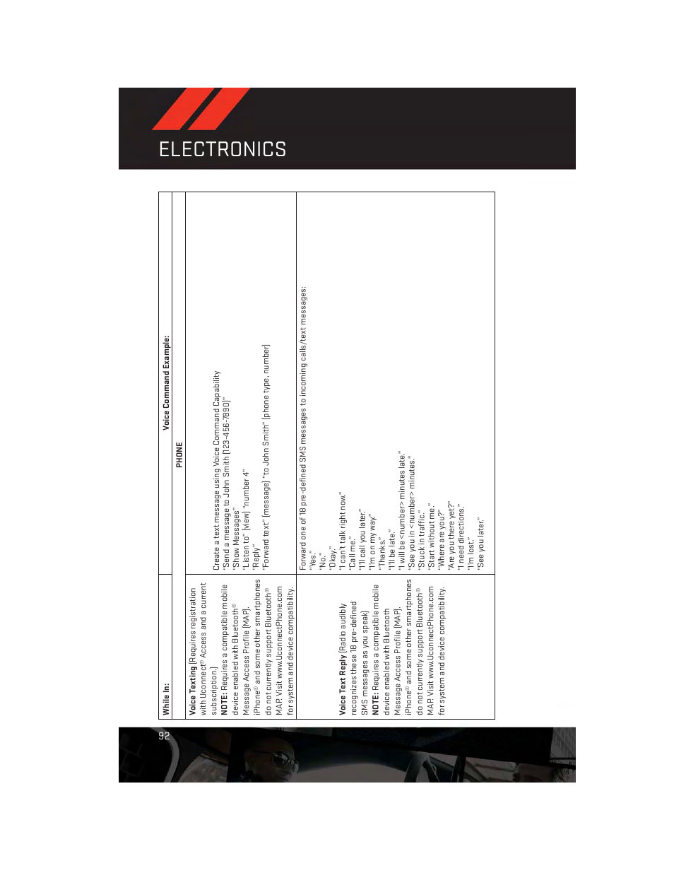 Electronics | Dodge 2014 Durango - User Guide User Manual | Page 94 / 188