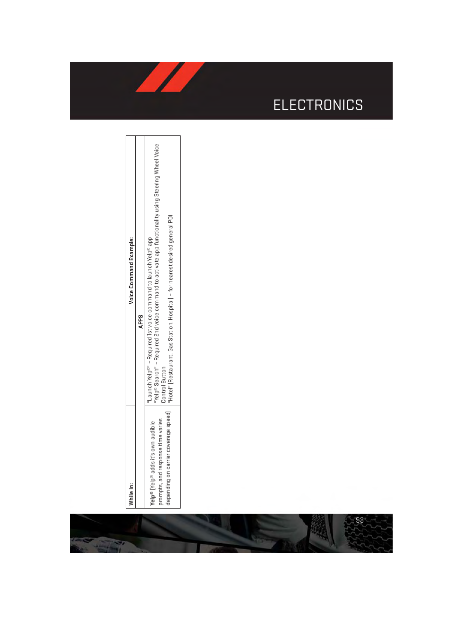 Electronics | Dodge 2014 Durango - User Guide User Manual | Page 95 / 188