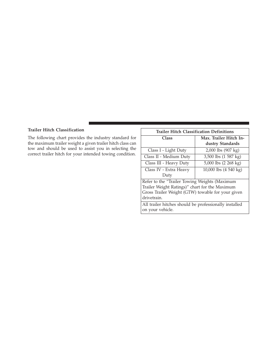 Trailer hitch classification | Dodge 2014 Grand_Caravan - Owner Manual User Manual | Page 548 / 698