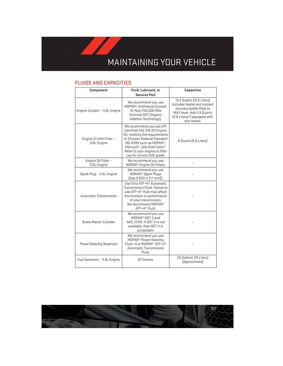 Fluids and capacities, Maintaining your vehicle | Dodge 2014 Grand_Caravan - User Guide User Manual | Page 129 / 156