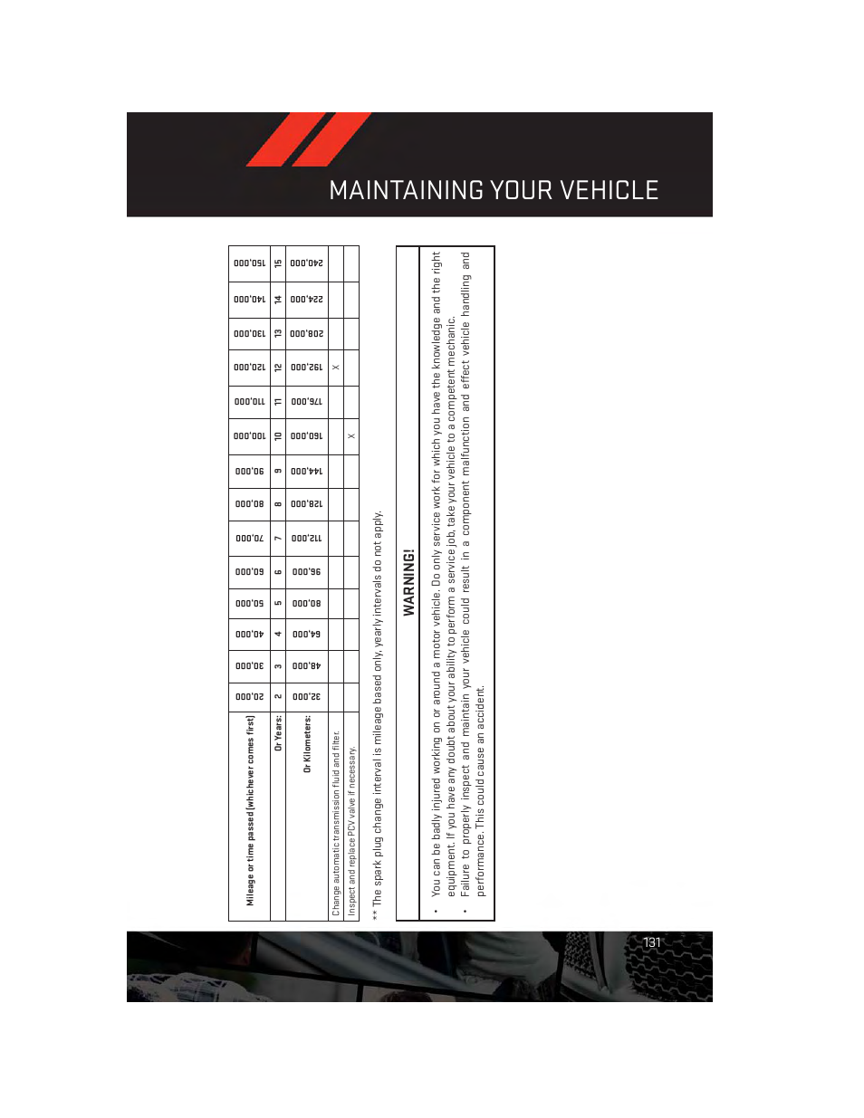 Maintenance record, Maintaining your vehicle, Warning | Dodge 2014 Grand_Caravan - User Guide User Manual | Page 133 / 156