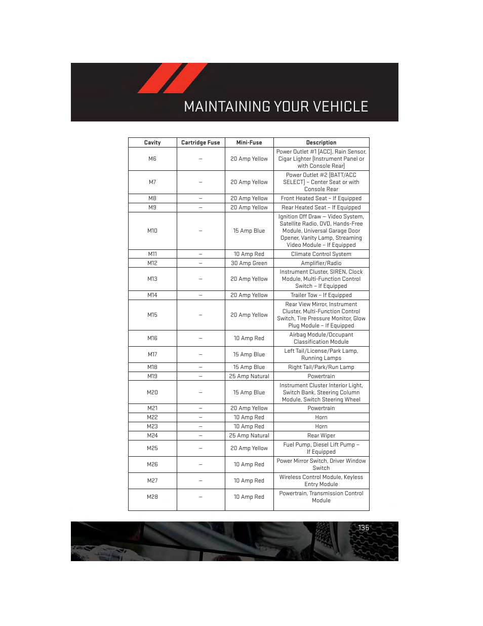 Maintaining your vehicle | Dodge 2014 Grand_Caravan - User Guide User Manual | Page 137 / 156