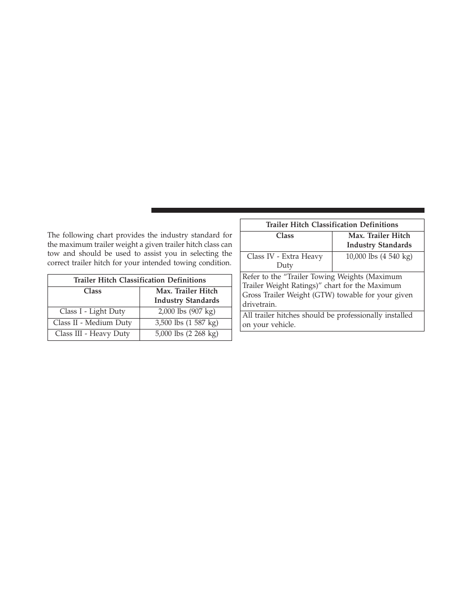 Trailer hitch classification | Dodge 2014 Journey - Owner Manual User Manual | Page 502 / 651