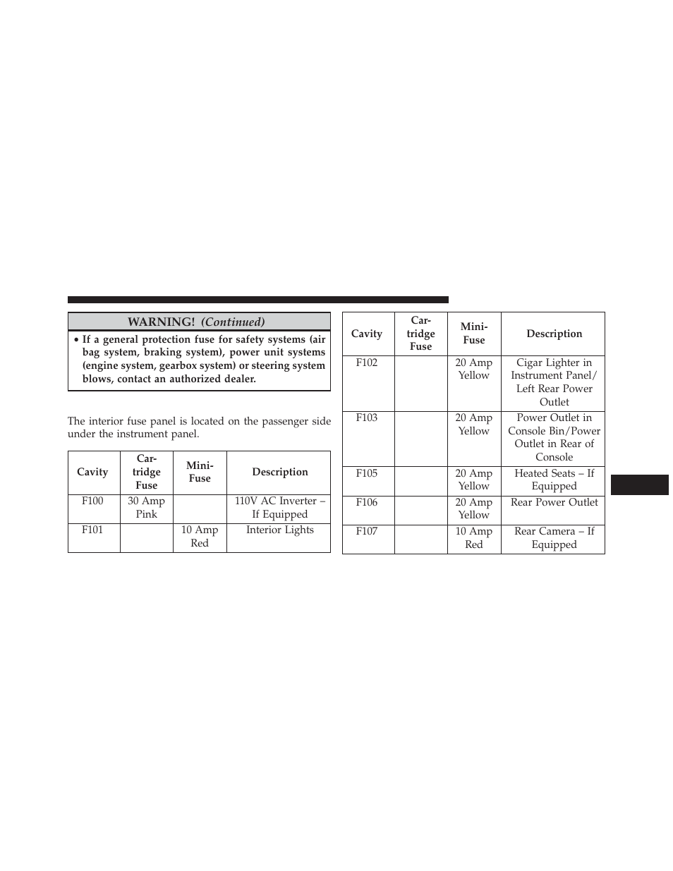 Interior fuses | Dodge 2014 Journey - Owner Manual User Manual | Page 589 / 651