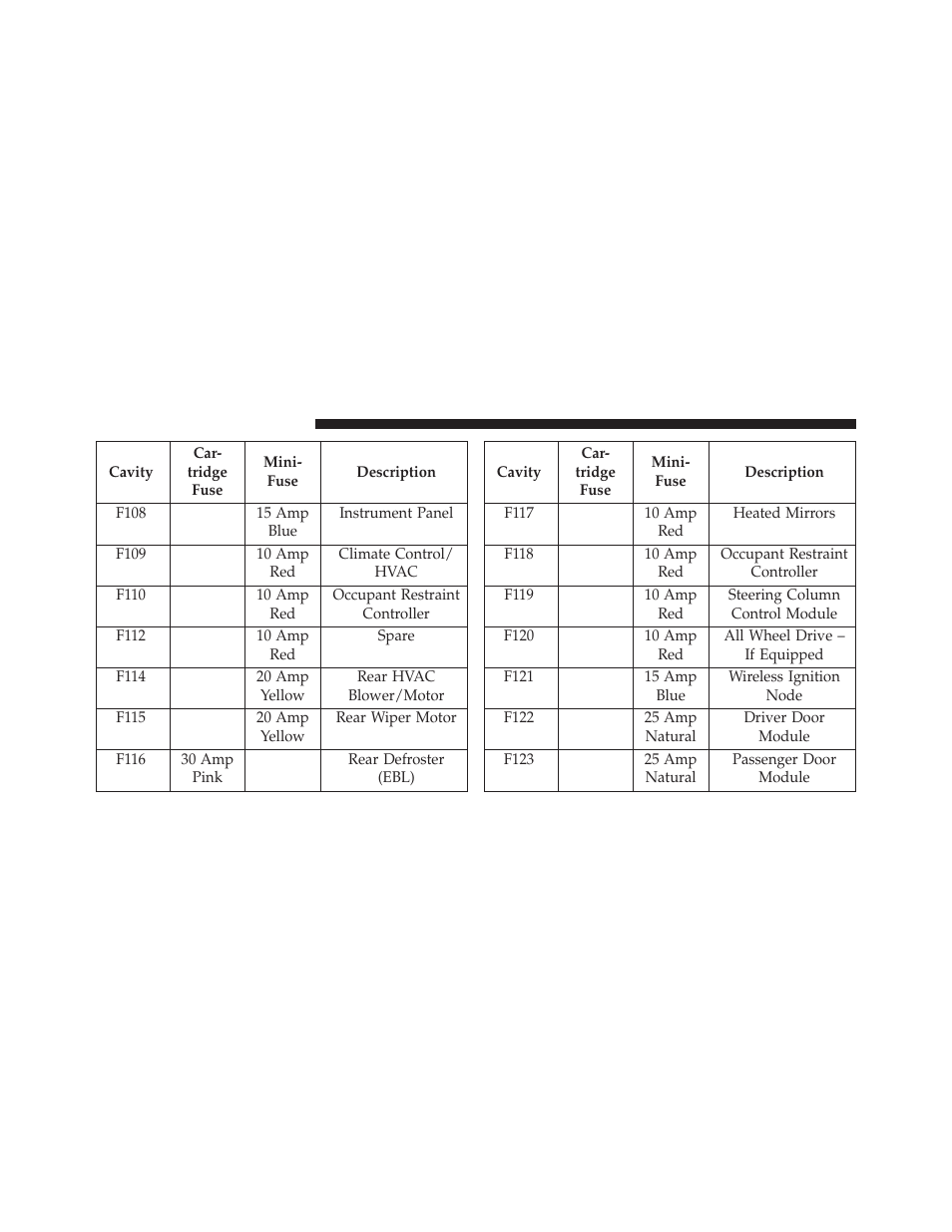 Dodge 2014 Journey - Owner Manual User Manual | Page 590 / 651