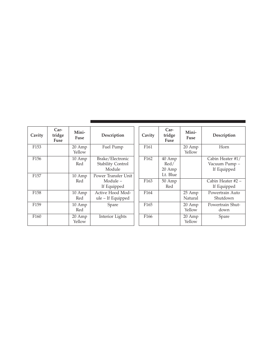 Dodge 2014 Journey - Owner Manual User Manual | Page 594 / 651