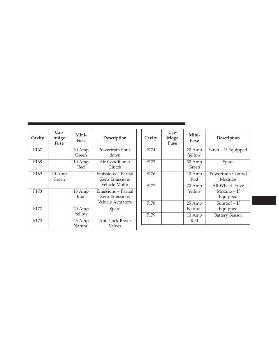 Dodge 2014 Journey - Owner Manual User Manual | Page 595 / 651