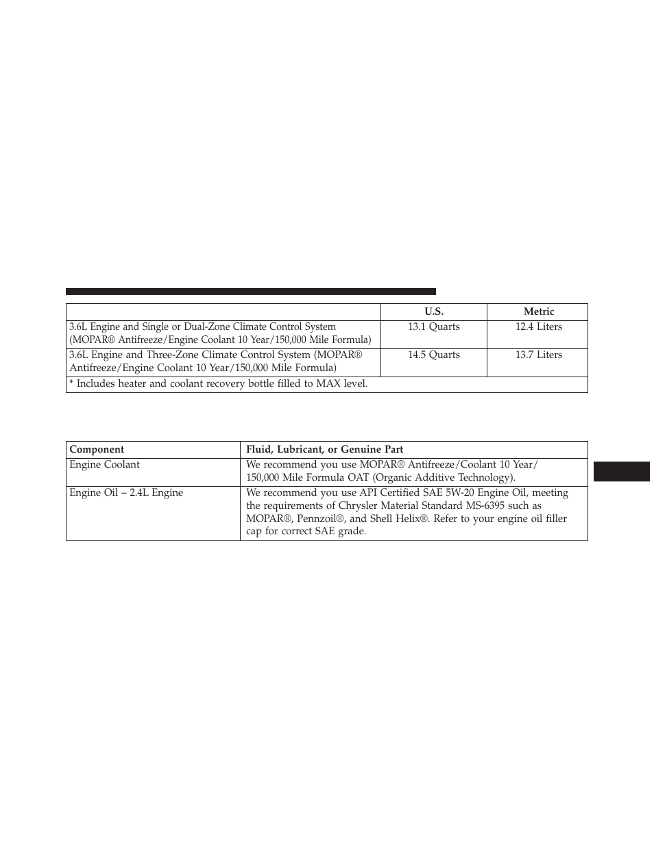 Fluids, lubricants and genuine parts, Engine | Dodge 2014 Journey - Owner Manual User Manual | Page 605 / 651
