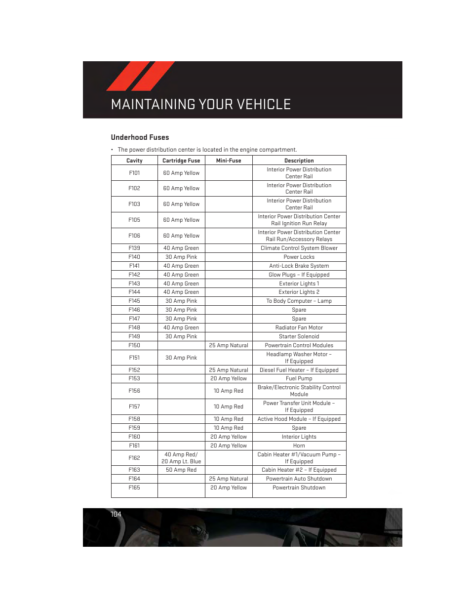 Underhood fuses, Maintaining your vehicle | Dodge 2014 Journey - User Guide User Manual | Page 106 / 124