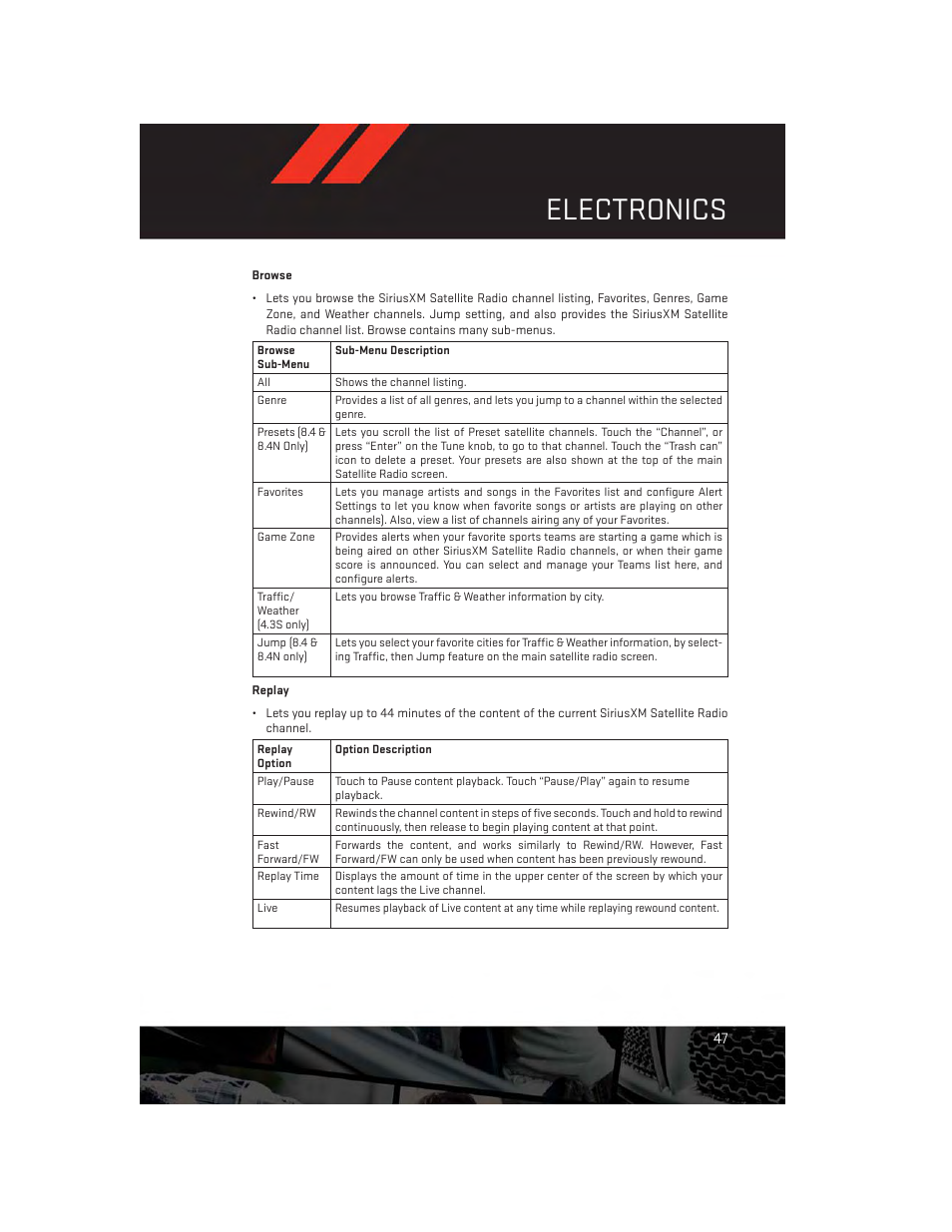 Electronics | Dodge 2014 Journey - User Guide User Manual | Page 49 / 124