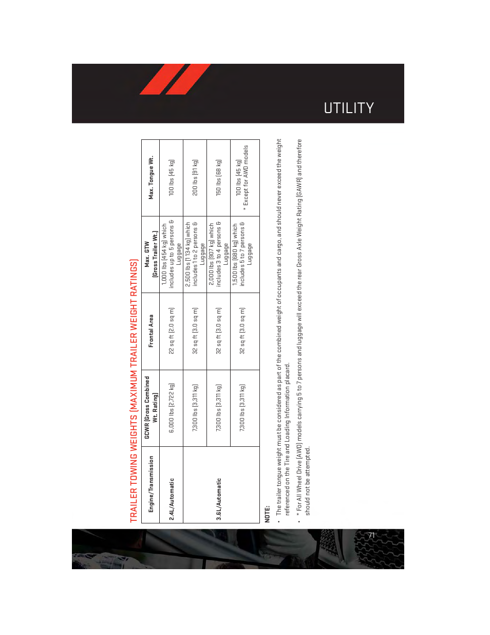 Utility | Dodge 2014 Journey - User Guide User Manual | Page 73 / 124