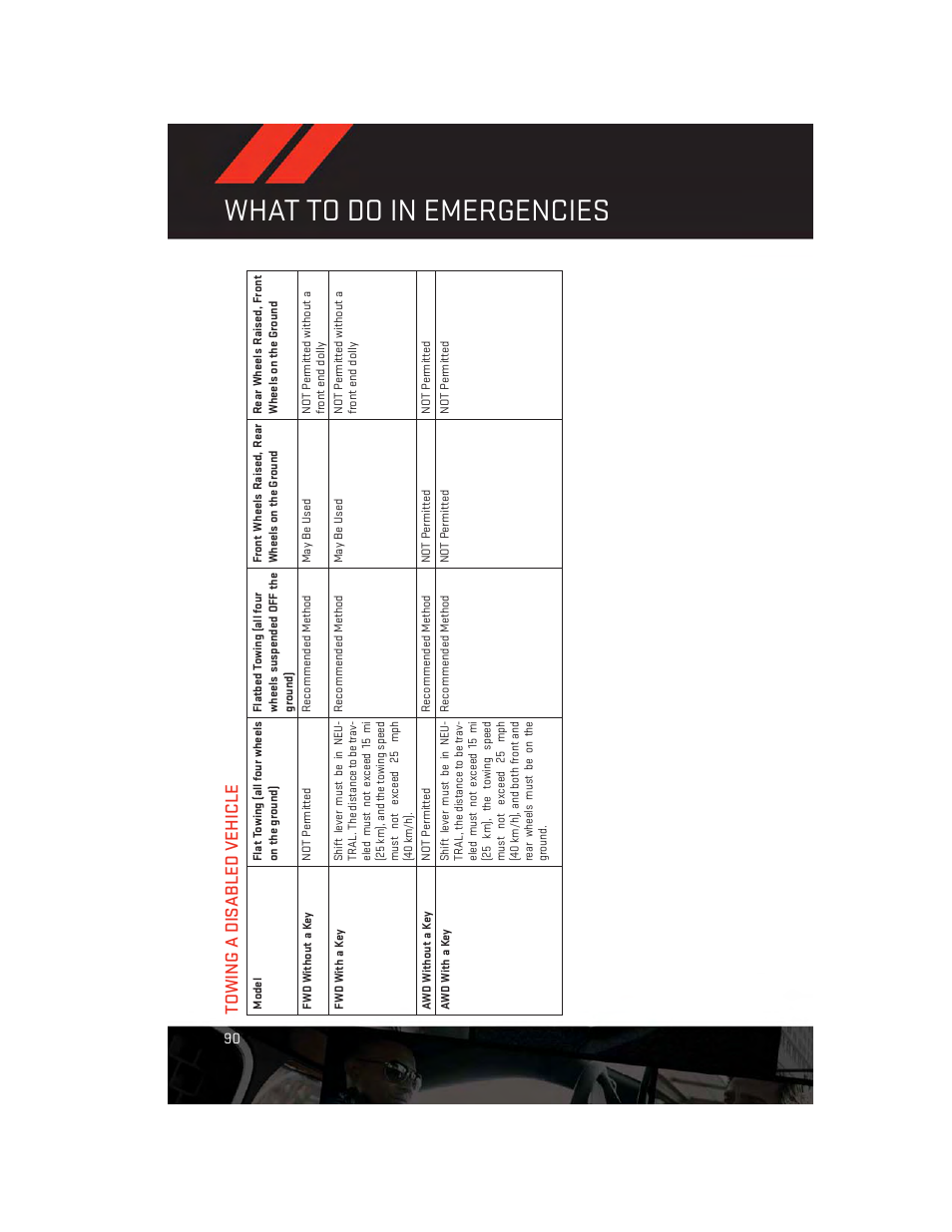Towing a disabled vehicle, What to do in emergencies | Dodge 2014 Journey - User Guide User Manual | Page 92 / 124
