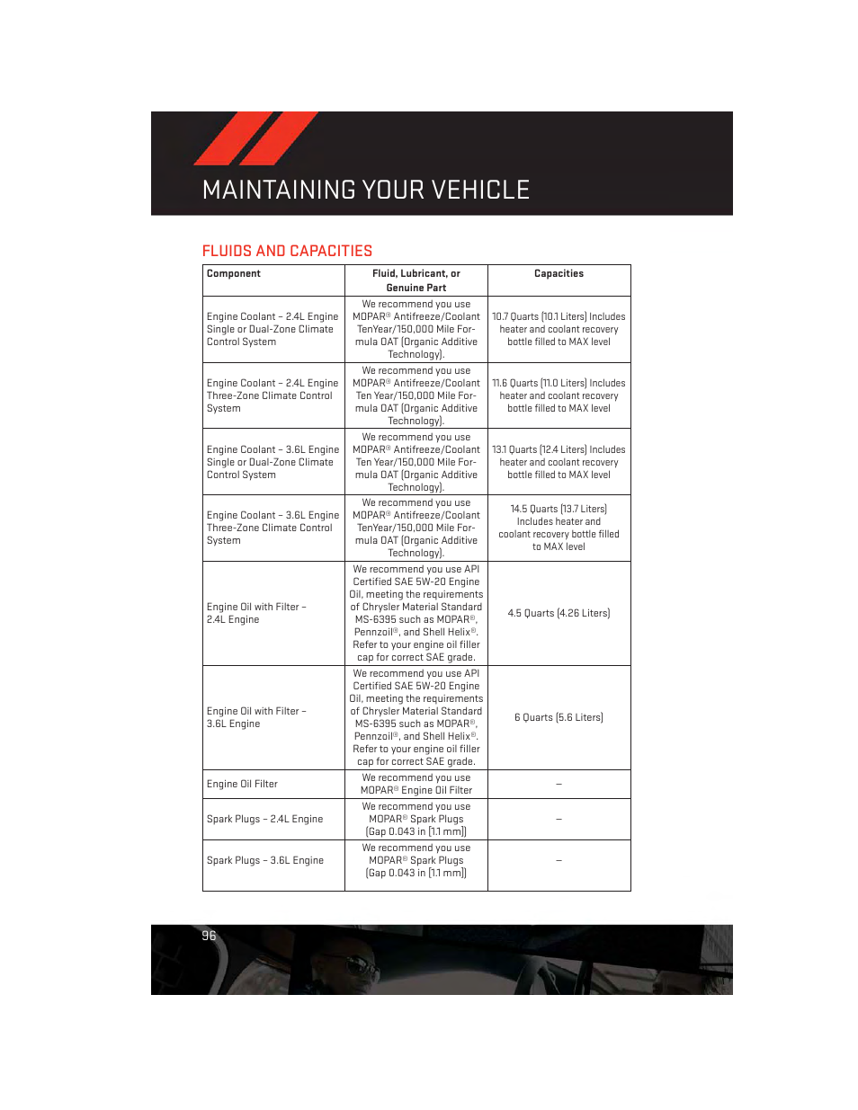 Fluids and capacities, Maintaining your vehicle | Dodge 2014 Journey - User Guide User Manual | Page 98 / 124