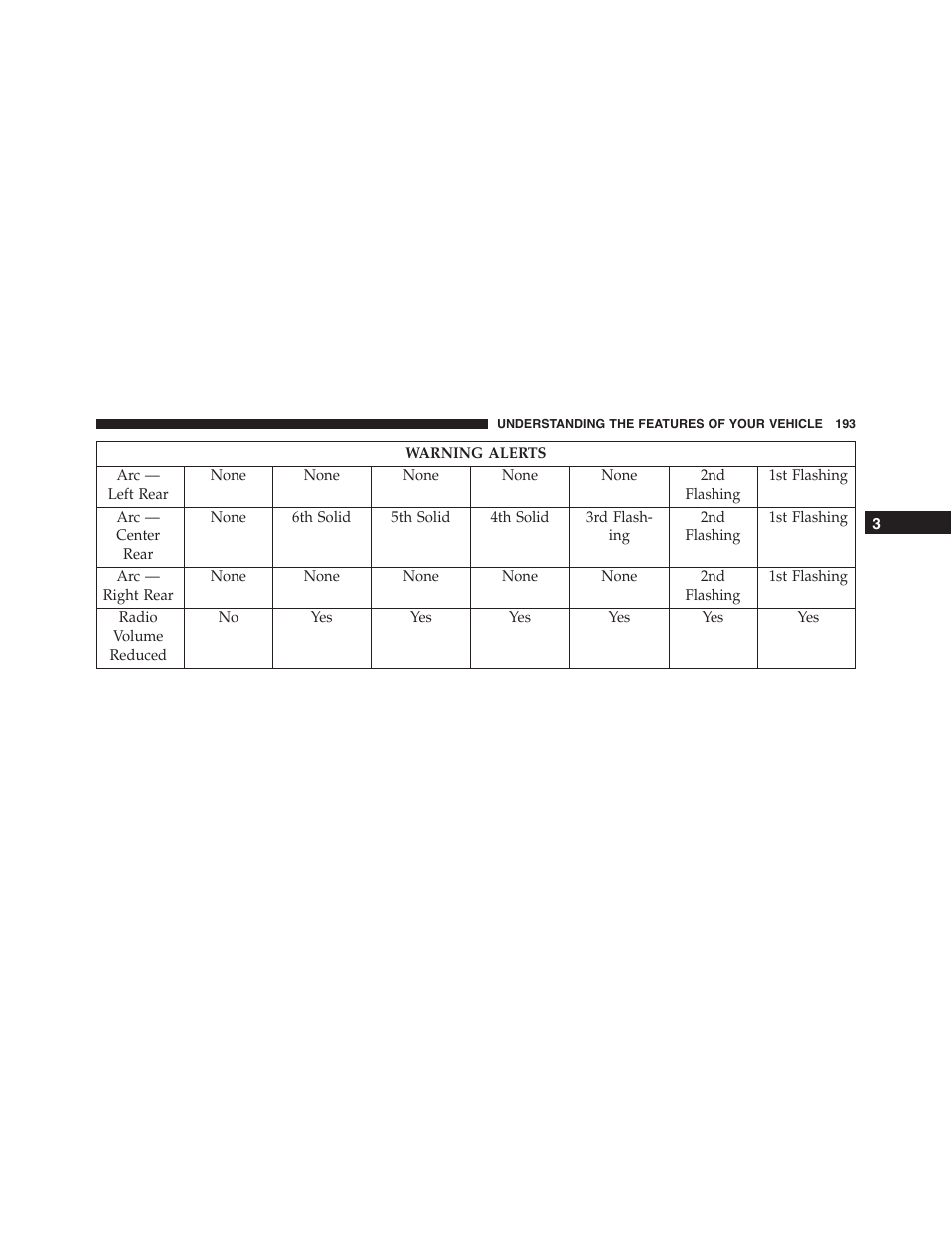 Dodge 2015 Challenger - Owner Manual User Manual | Page 195 / 618