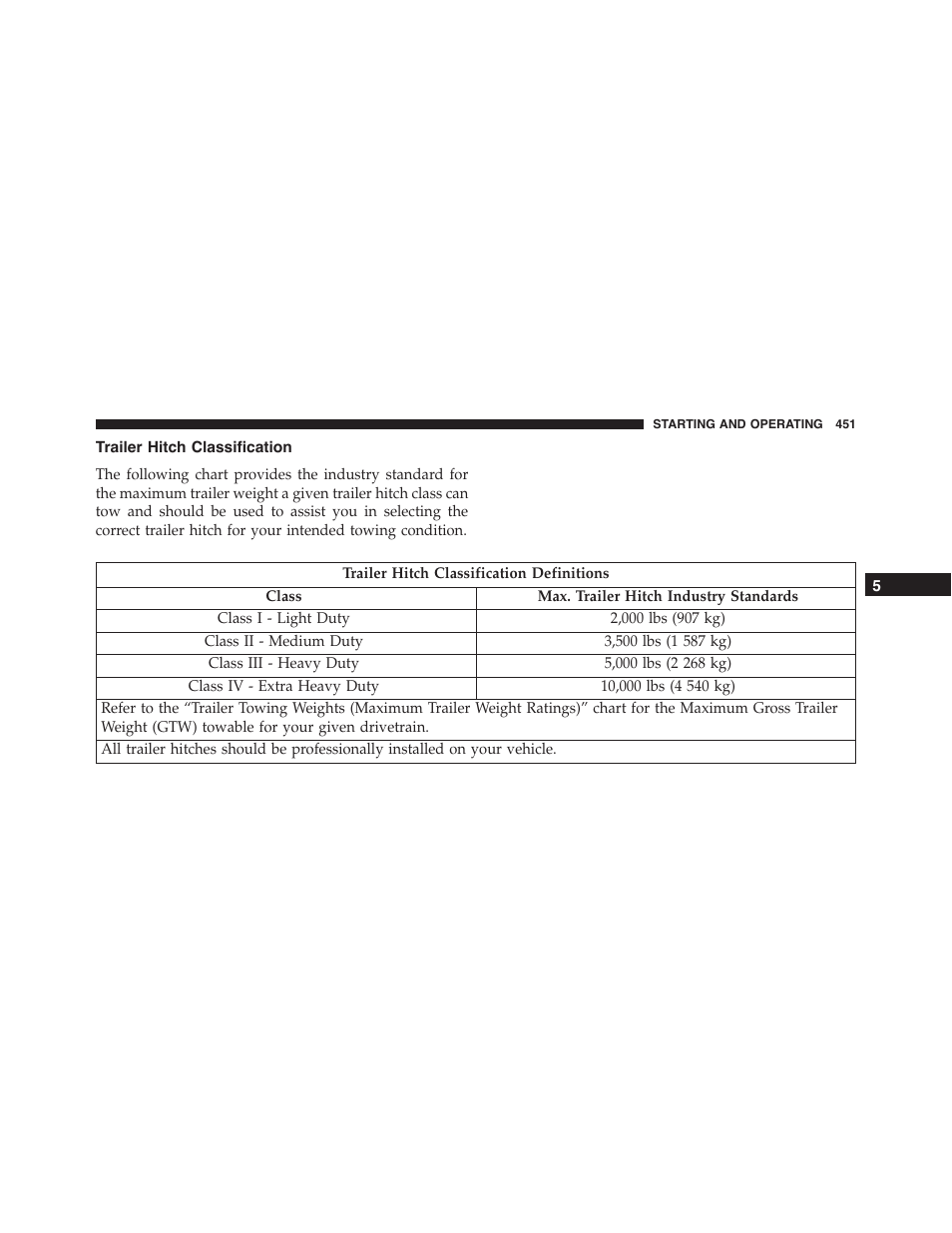 Trailer hitch classification | Dodge 2015 Challenger - Owner Manual User Manual | Page 453 / 618