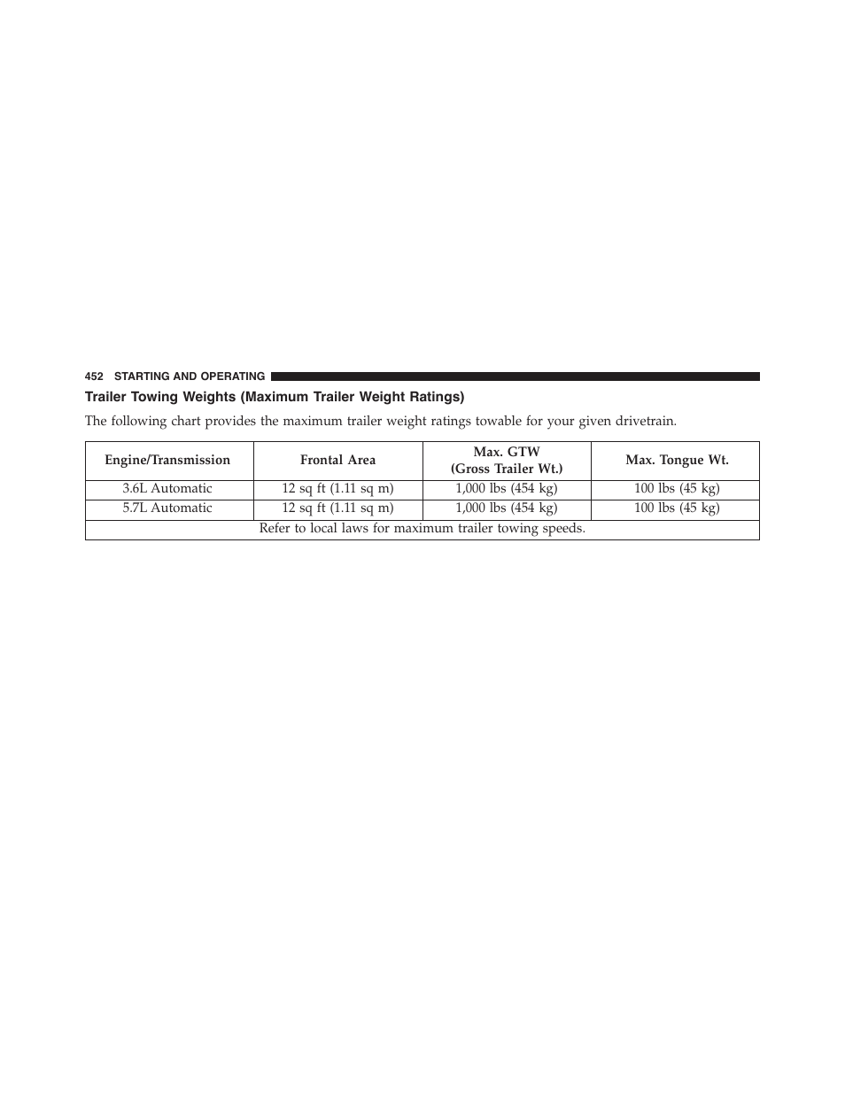 Trailer towing weights (maximum trailer weight, Ratings) | Dodge 2015 Challenger - Owner Manual User Manual | Page 454 / 618
