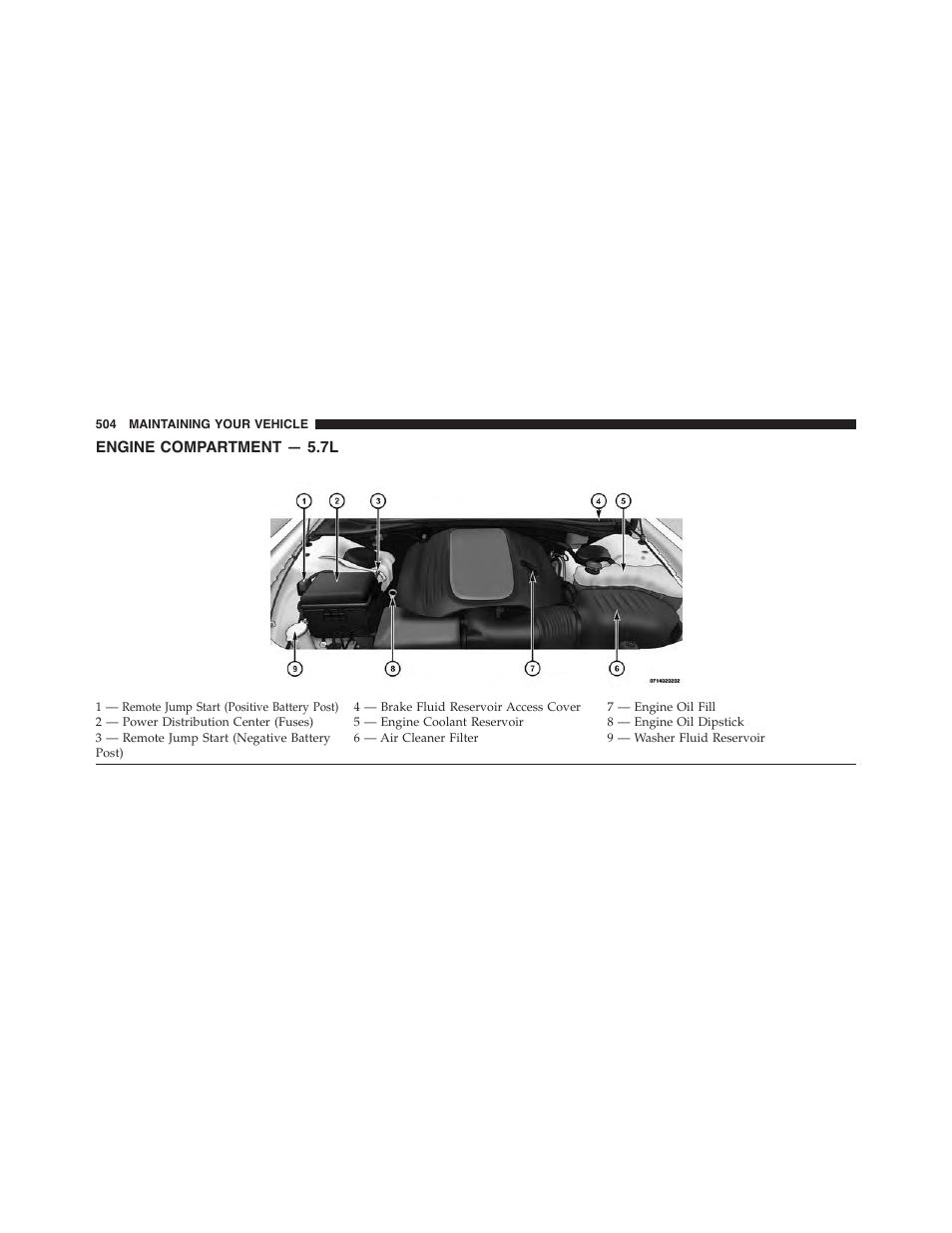 Engine compartment — 5.7l | Dodge 2015 Challenger - Owner Manual User Manual | Page 506 / 618