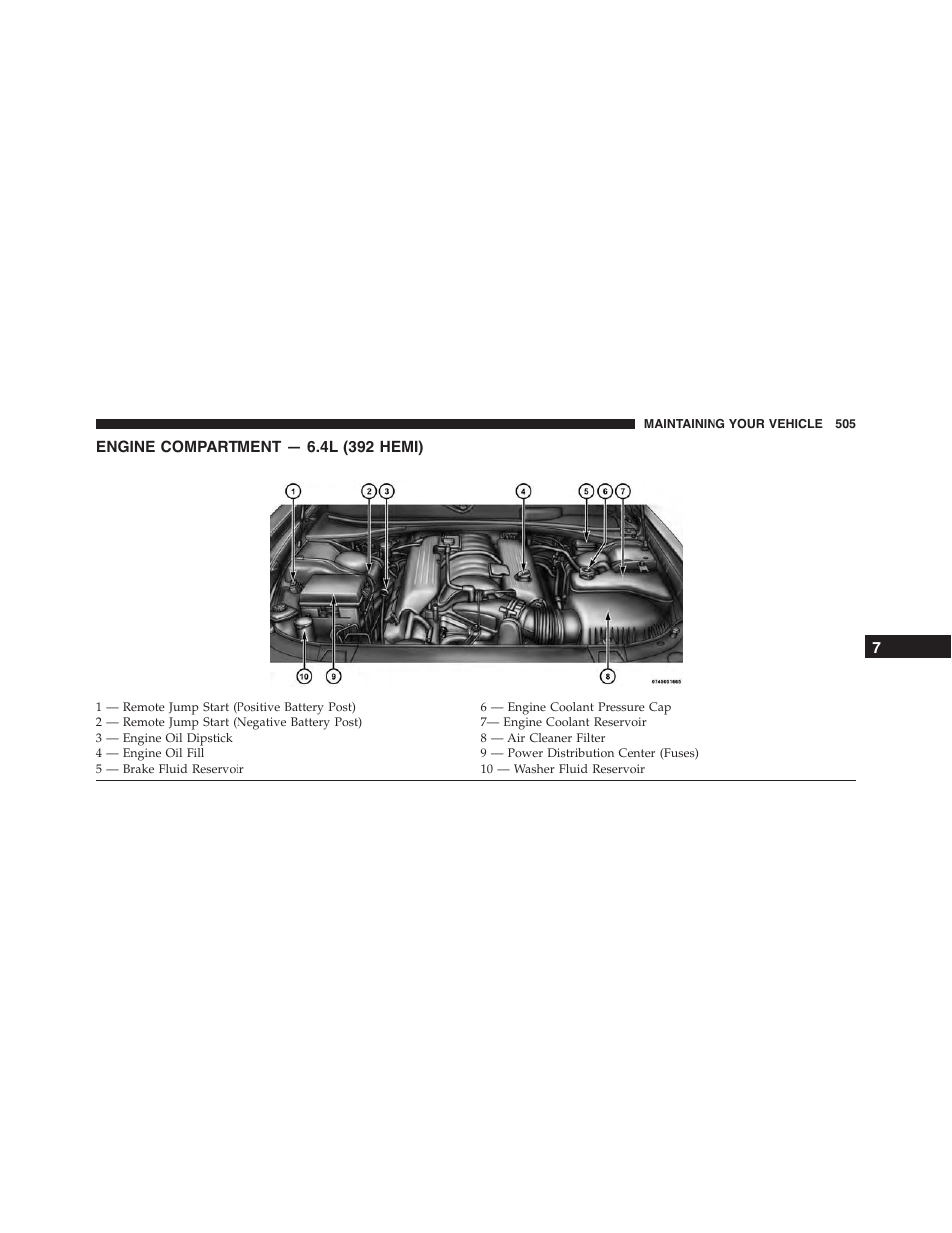 Engine compartment — 6.4l (392 hemi) | Dodge 2015 Challenger - Owner Manual User Manual | Page 507 / 618