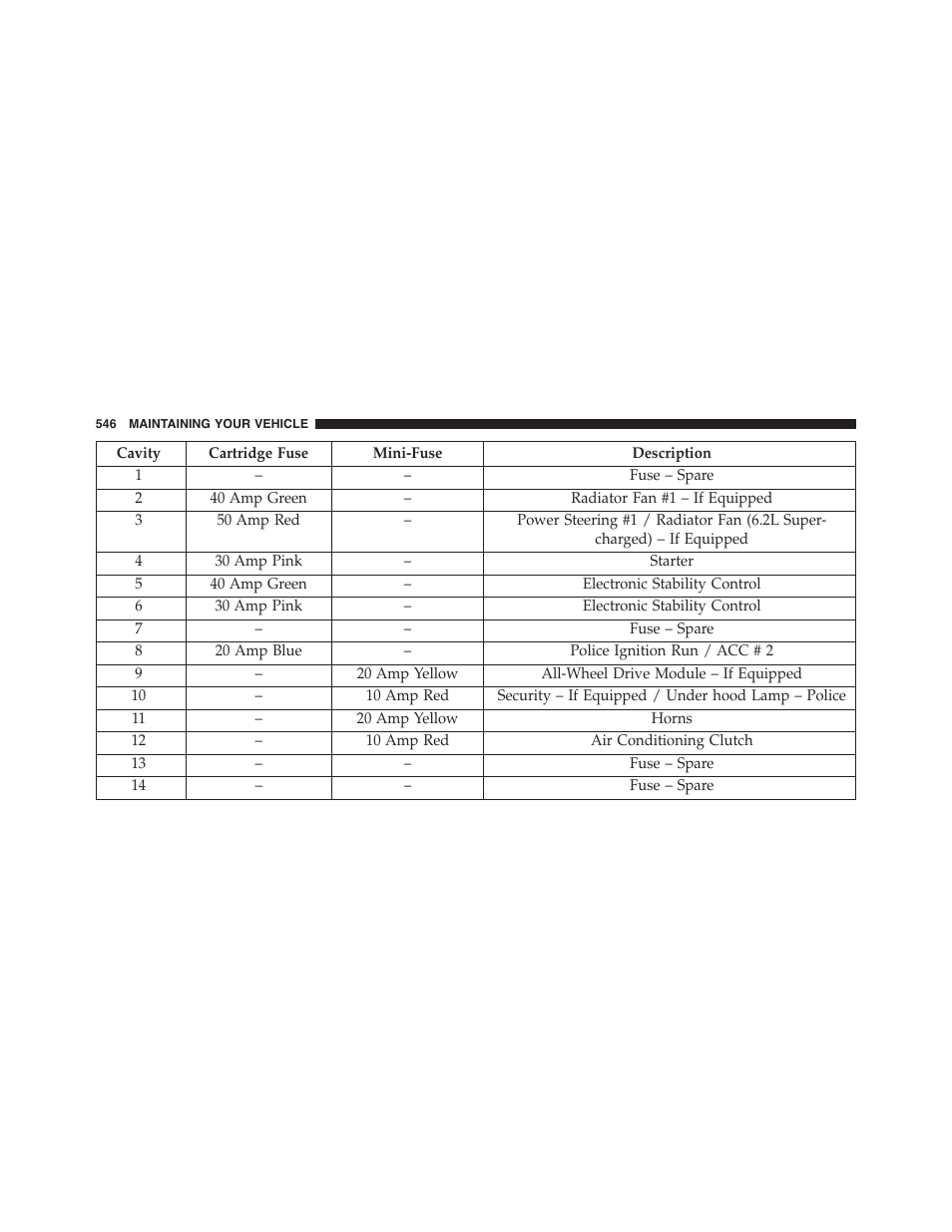 Dodge 2015 Challenger - Owner Manual User Manual | Page 548 / 618