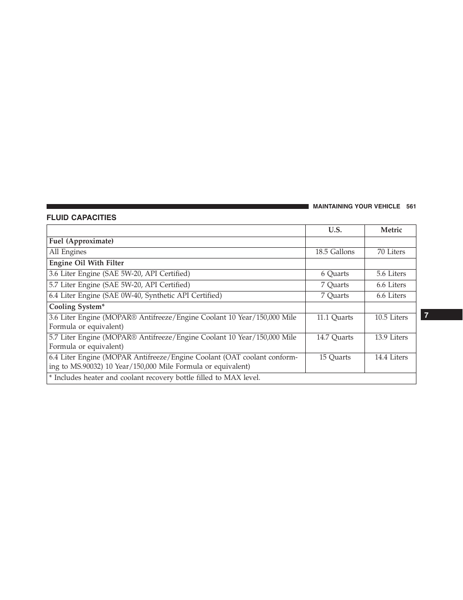 Fluid capacities | Dodge 2015 Challenger - Owner Manual User Manual | Page 563 / 618