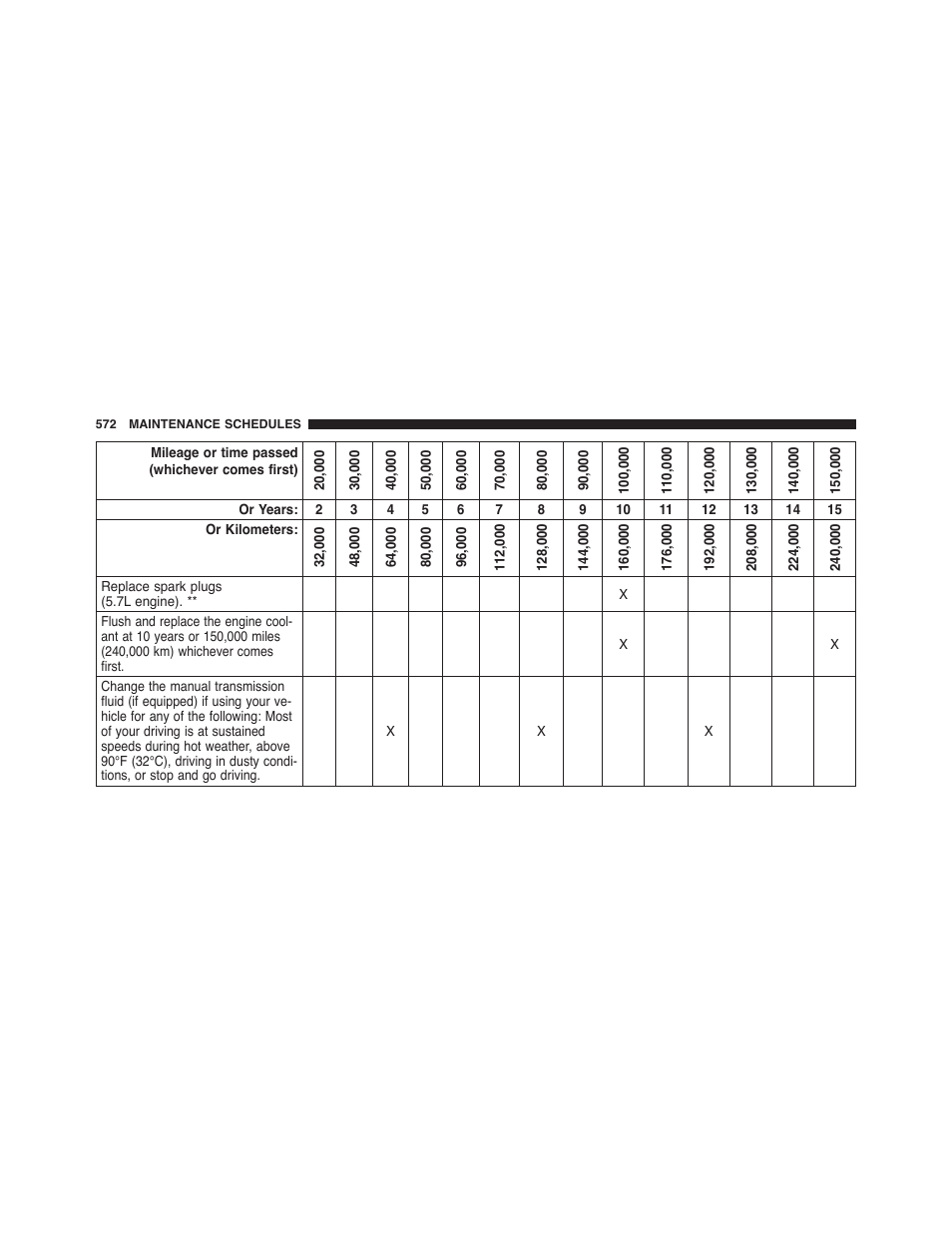 Dodge 2015 Challenger - Owner Manual User Manual | Page 574 / 618