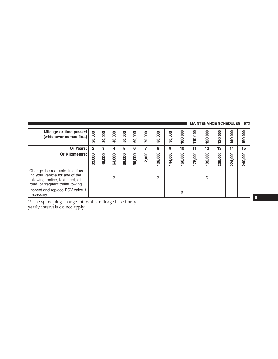 Dodge 2015 Challenger - Owner Manual User Manual | Page 575 / 618