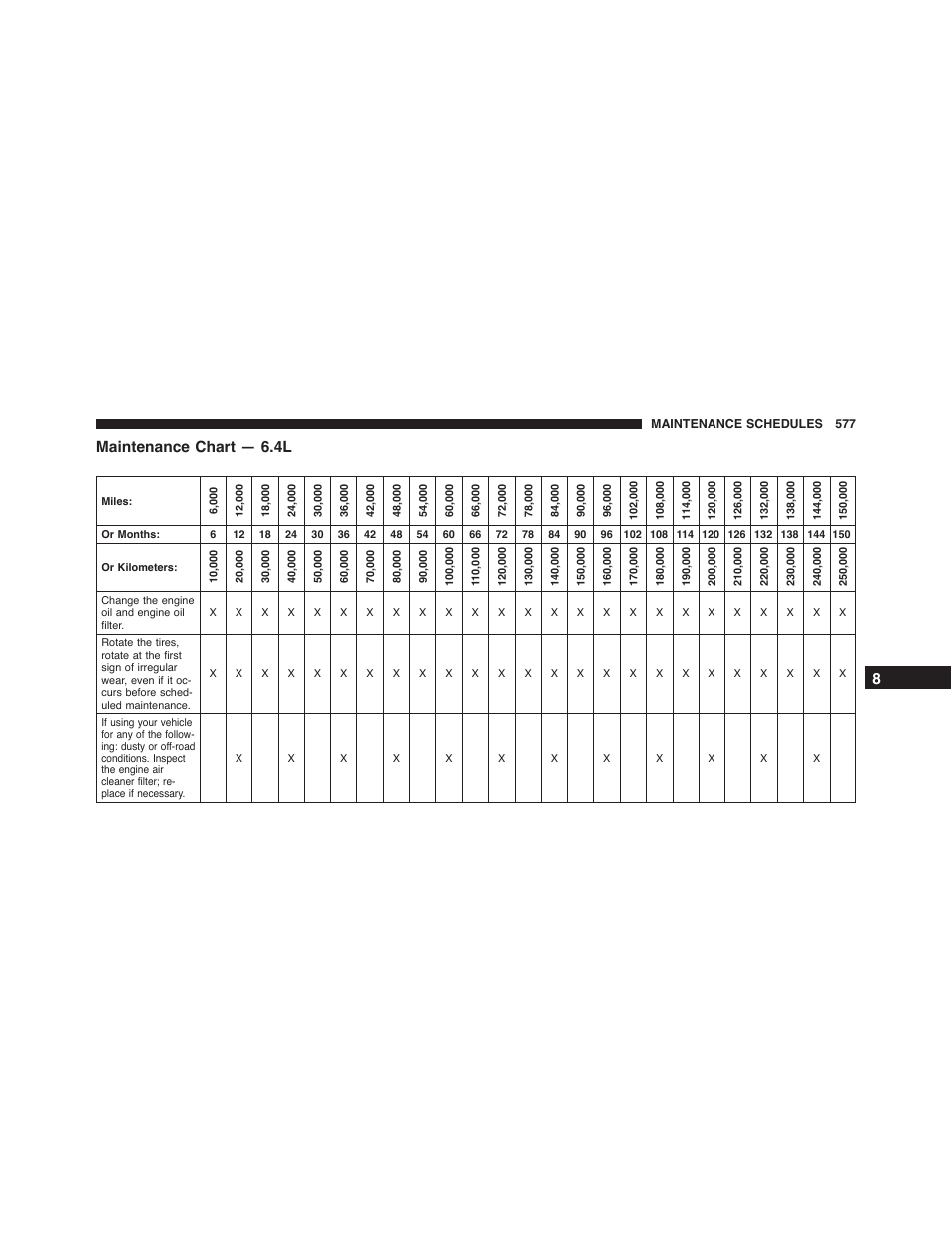 Maintenance chart — 6.4l | Dodge 2015 Challenger - Owner Manual User Manual | Page 579 / 618