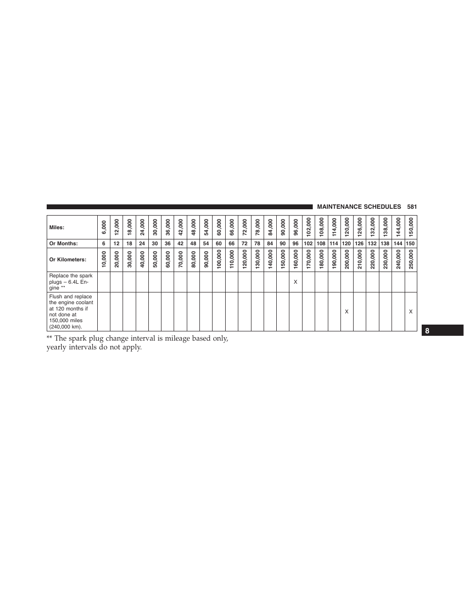 Dodge 2015 Challenger - Owner Manual User Manual | Page 583 / 618